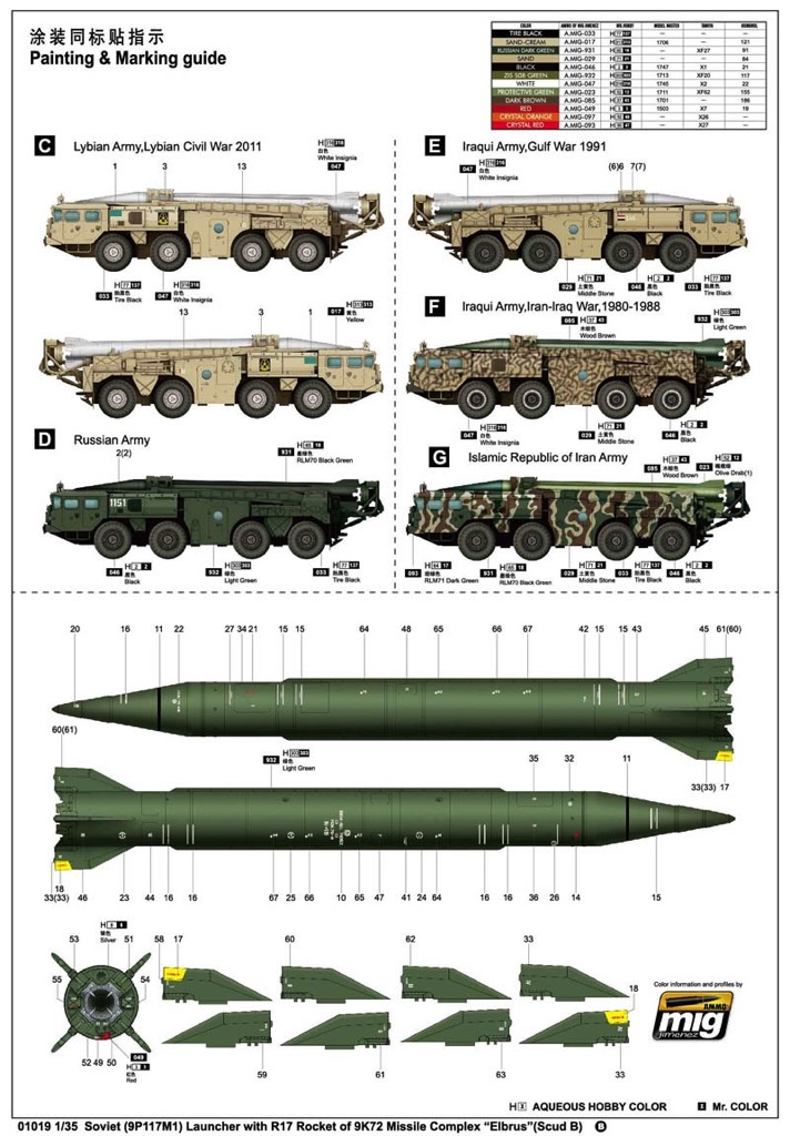 Scalehobbyist.com: Scud-B Launcher of 9K72 Missile Complex